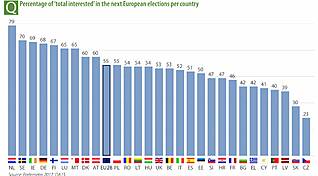 Опросы показывают доверие к ЕС и Европейскому парламенту в Словении