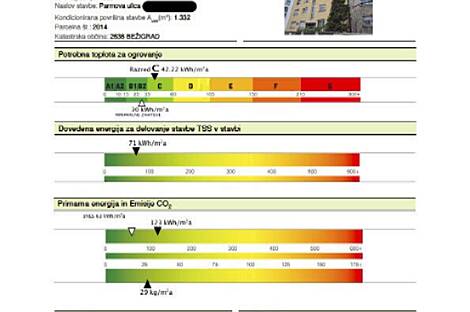 Жилье на улице Пармовая: 21
