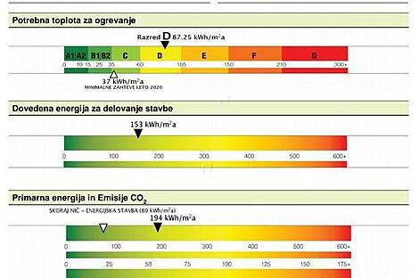 Двухкомнатная квартира в районе Безиград: 13
