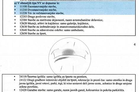 Дом, расположен в центре Любляны, рядом с УКЦ.: 15