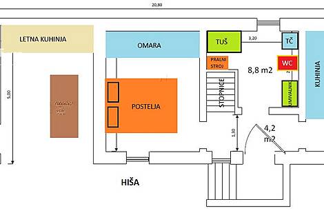 Дом, Кобиле: 7